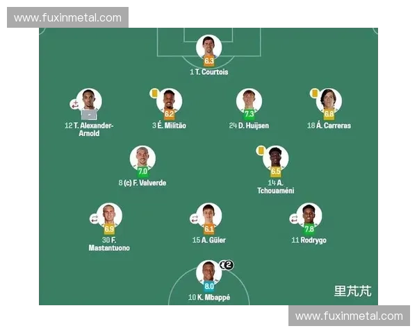 皇马最新豪华阵容全解析年轻巨星与老将完美融合再创辉煌