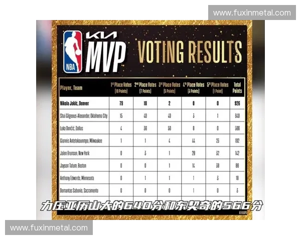 NBA总决赛MVP历史盘点与最佳球员表现分析