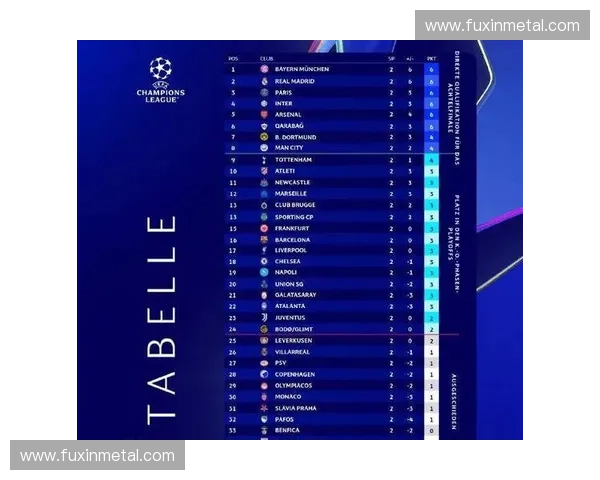 欧冠最新排名榜：强队争锋激烈角逐 各大豪门争夺欧洲之巅